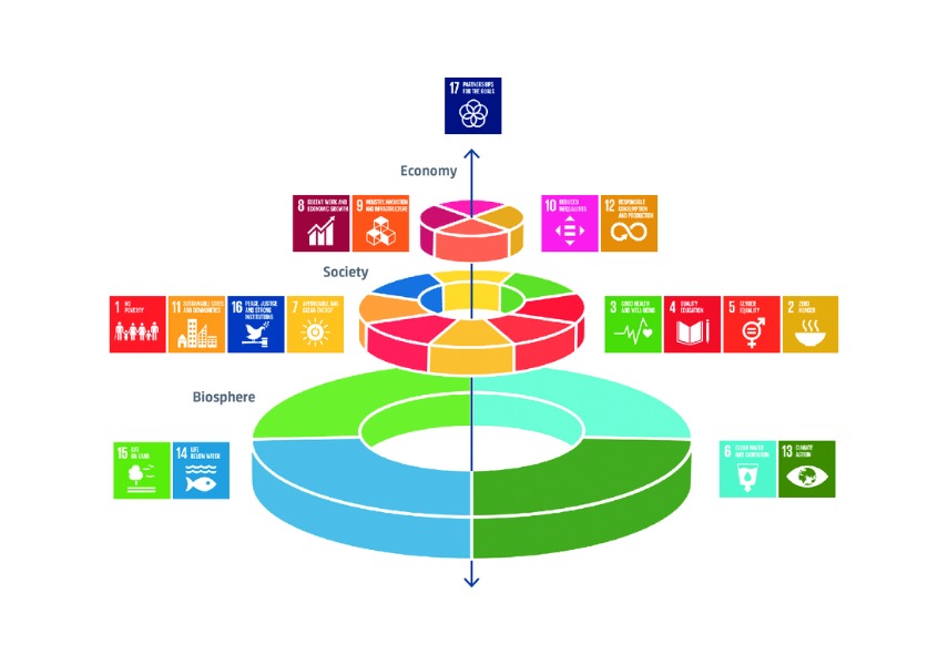 A Fresh Look at the UN Sustainable Development Goals